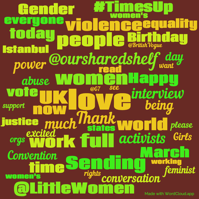 Word cloud with 50 words like love, women and Thank.