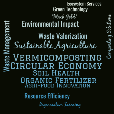 Word cloud with 15 words like Vermicomposting, Sustainable Agriculture and Circular Economy.