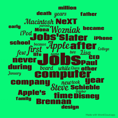 Word cloud with 50 words like Jobs, Apple and computer.