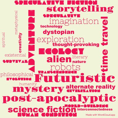 Word cloud of the book Mastodonia with 33 words like Futuristic, post-apocalyptic and alien.