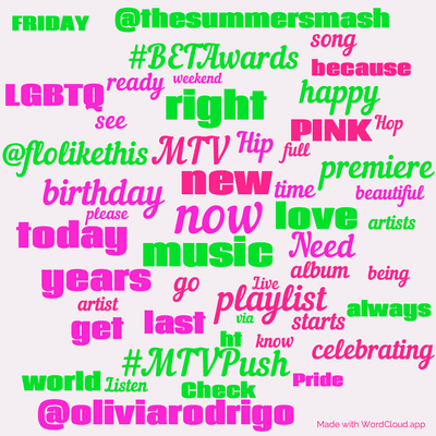 Word cloud with 50 words like now, new and music.