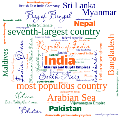 Word cloud with 64 words like India, Republic of India and South Asia.