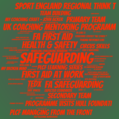 Word cloud with 83 words like Safeguarding, Health & Safety and First Aid at Work.