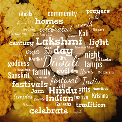 Word cloud with 59 words like Diwali, day and festival.