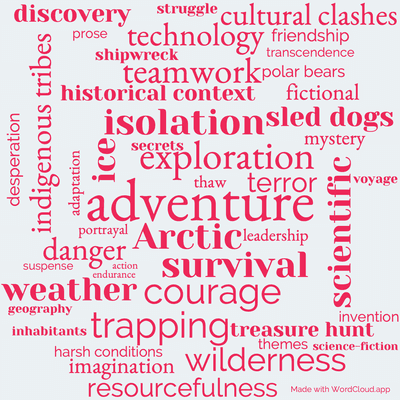 Word cloud of the book The Fur Country by Jules Verne with 47 words like adventure, exploration and Arctic.