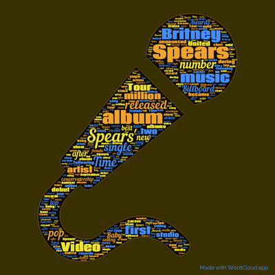 Word cloud with 50 words like Spears, Spears' and album.