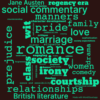 Word cloud of the book Pride and Prejudice with 47 words like romance, society and marriage.