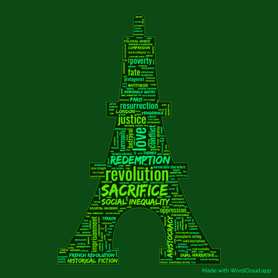 Word cloud of the book A Tale of Two Cities by Charles Dickens with 45 words like revolution, sacrifice and love.