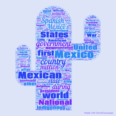 Word cloud with 50 words like Mexico, Mexican and country.