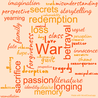 Word cloud of the book Atonement by Ian McEwan with 45 words like War, guilt and betrayal.