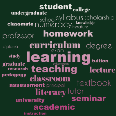 Word cloud with 35 words like learning, teaching and curriculum.