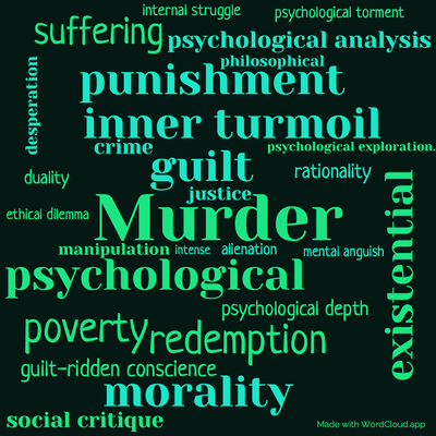 Word cloud of the book Crime and Punishment by Fyodor Dostoyevsky with 28 words like Murder, guilt and psychological.