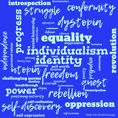 Word cloud of the book Anthem by Ayn Rand with 48 words like individualism, identity and freedom.