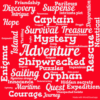 Word cloud of the book The Waif of the Cynthia with 49 words like Adventure, Mystery and Shipwrecked.