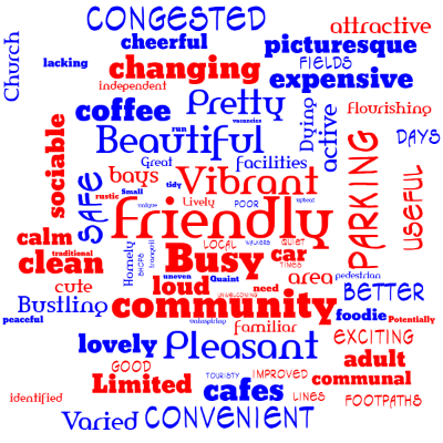 Word cloud with 78 words like Friendly, Busy and Vibrant.