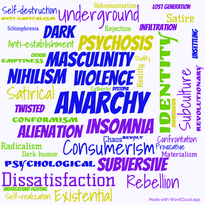 Word cloud of the book Fight Club with 47 words like Anarchy, Violence and Insomnia.