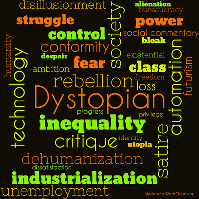 Word cloud of the book Player Piano with 34 words like Dystopian, technology and automation.