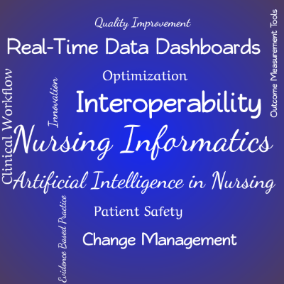 Word cloud with 12 words like Nursing Informatics, Interoperability and Artificial Intelligence in Nur.
