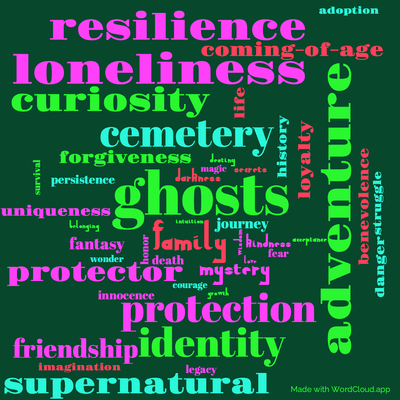 Word cloud of the book The Graveyard Book by Neil Gaiman with 46 words like ghosts, adventure and family.