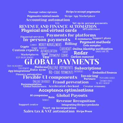 Word cloud with 71 words like GLOBAL PAYMENTS, Online payments and Payment Links.