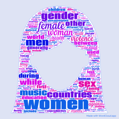 Word cloud with 50 words like women, female and gender.
