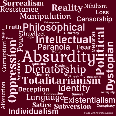 Word cloud of the book Bend Sinister with 47 words like Absurdity, Dictatorship and Political.