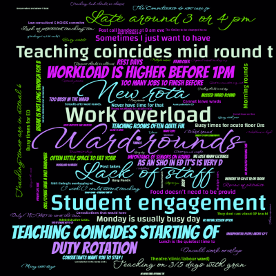 Word cloud with 100 words like Ward rounds, Work overload and Lack of staff.