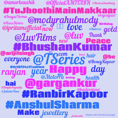 Word cloud with 50 words like @TSeries, Happy and #BhushanKumar.