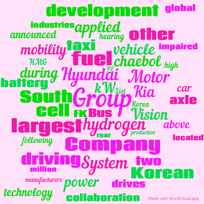 Word cloud with 50 words like Group, Hyundai and hydrogen.
