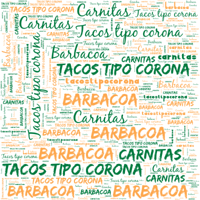 Word cloud with 3 words like Barbacoa, Tacos tipo corona and Carnitas.