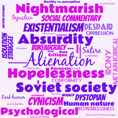 Word cloud of the book Poor cruel folk with 46 words like Alienation, Hopelessness and Soviet society.