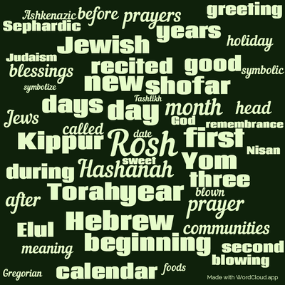 Word cloud with 50 words like Rosh, Hashanah and day.