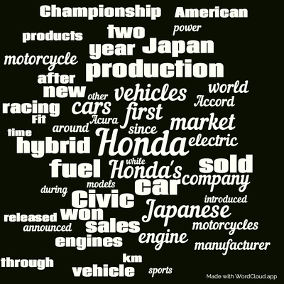 Word cloud with 50 words like Honda, first and Honda's.
