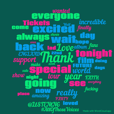 Word cloud with 50 words like Thank, special and Love.