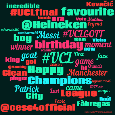 Word cloud with 50 words like #UCL, birthday and Happy.