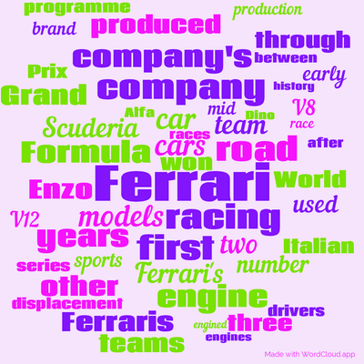 Word cloud with 50 words like Ferrari, cars and racing.