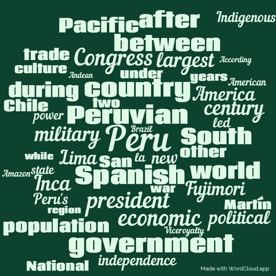 Word cloud with 50 words like Peru, Peruvian and Spanish.