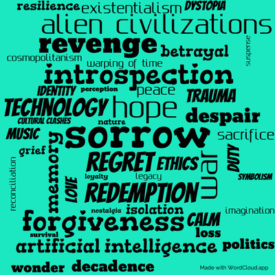 Word cloud of the book Look to Windward with 45 words like sorrow, hope and regret.