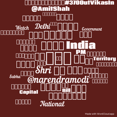 Word cloud with 50 words like में, श्री and और.