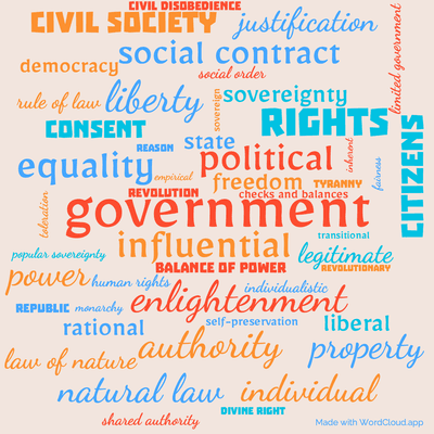 Word cloud of the book Second Treatise of Government by John Locke with 49 words like government, influential and political.