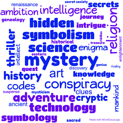 Word cloud of the book Origin with 40 words like mystery, art and science.
