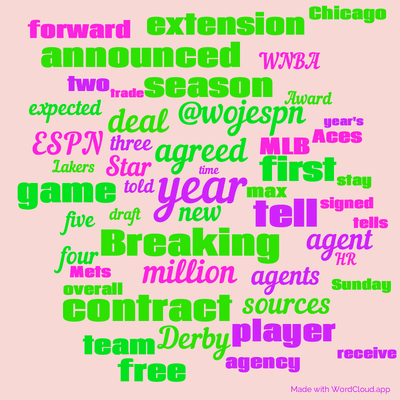 Word cloud with 50 words like year, Breaking and agreed.