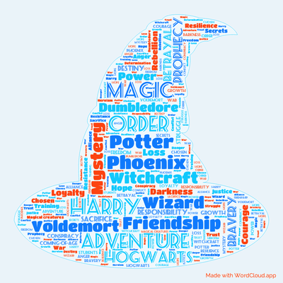 Word cloud of the book Harry Potter and the Order of the Phoenix by J. K. Rowling with 47 words like Harry, Potter and Order.