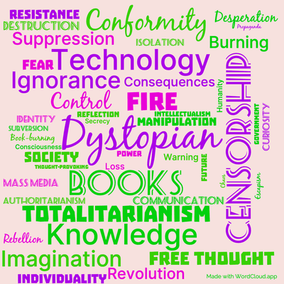 Word cloud of the book Fahrenheit 451 with 46 words like Dystopian, Censorship and Fire.