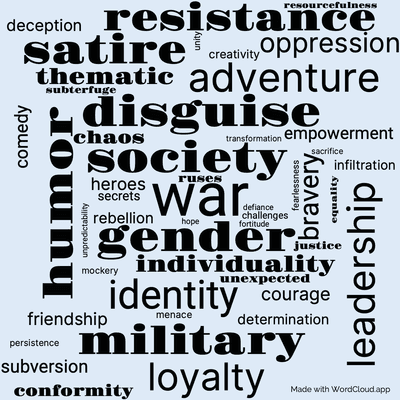 Word cloud of the book Monstrous Regiment by Terry Pratchett with 48 words like war, society and disguise.