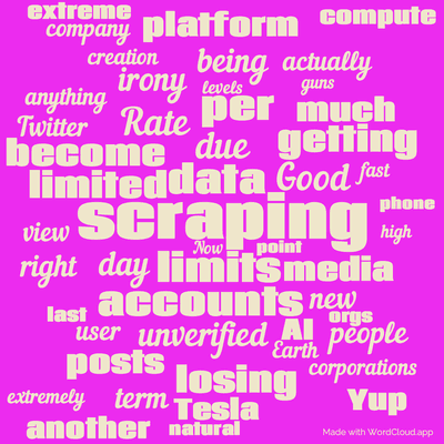 Word cloud with 50 words like scraping, data and limits.