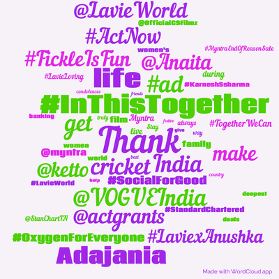 Word cloud with 50 words like Thank, India and #InThisTogether.