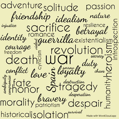 Word cloud of the book For Whom The Bell Tolls with 46 words like war, revolution and Spain.