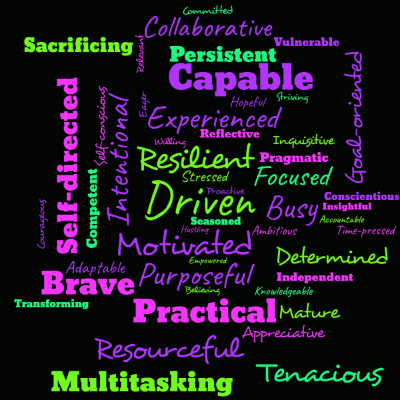 Word cloud with 50 words like Driven, Resilient and Motivated.