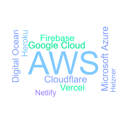 Word cloud in a Horizontal Rectangle shape with 10 words like AWS, Microsoft Azure and Google Cloud.